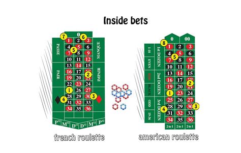 multiplier roulette|Roulette Odds Explained: Payouts and Probabilities.